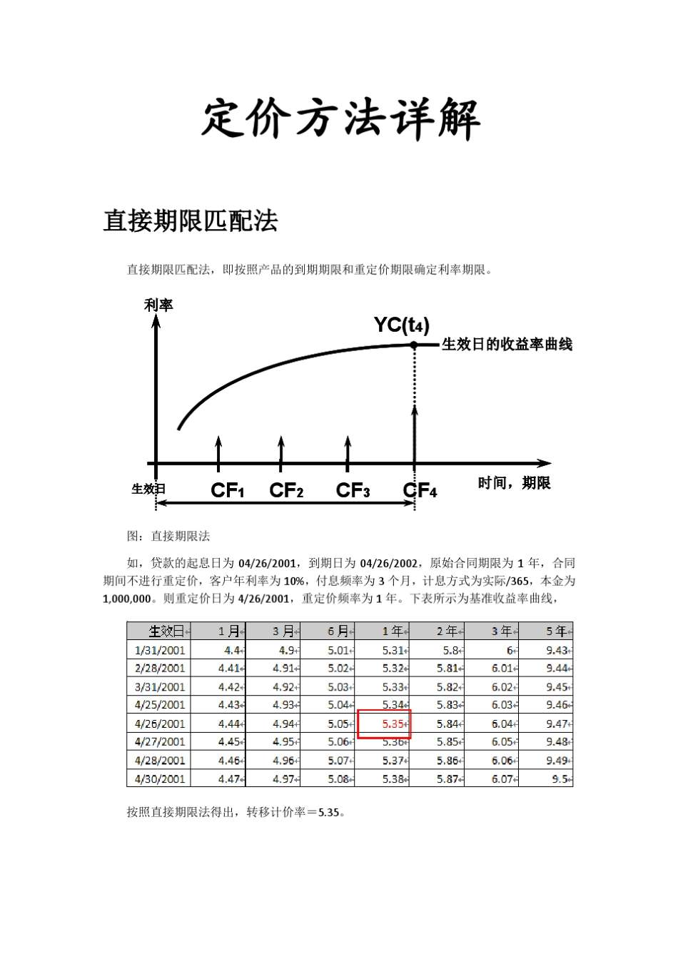 FTP内部资金转移定价方法详解_第1页