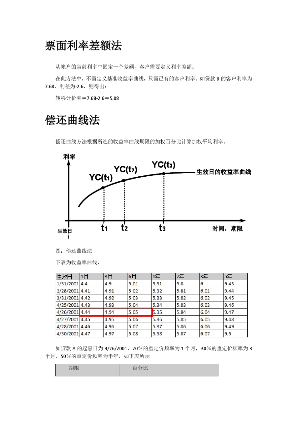 FTP内部资金转移定价方法详解_第2页
