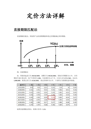 FTP内部资金转移定价方法详解