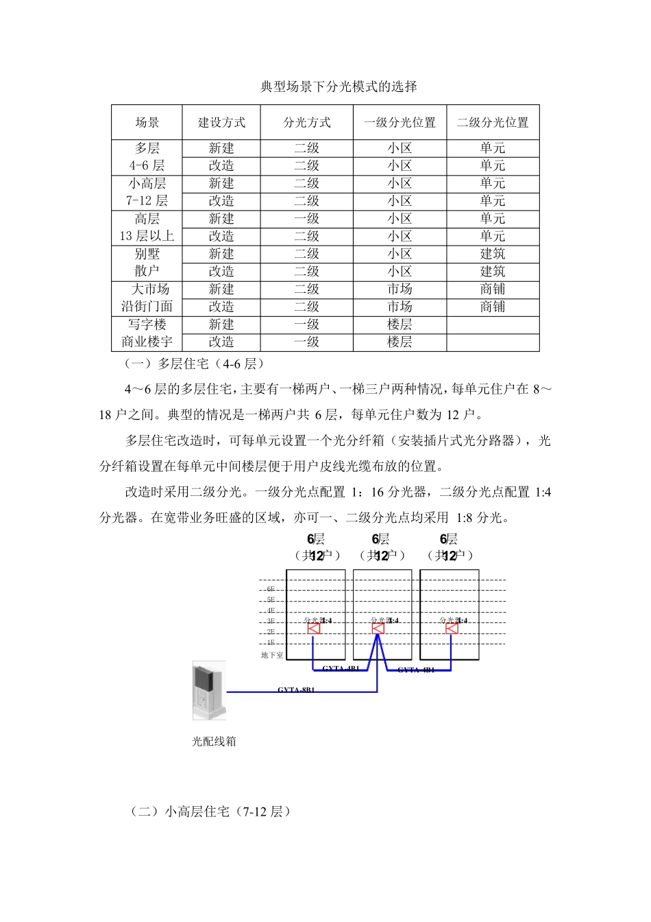 FTTH建设方案及造价分析_第3页