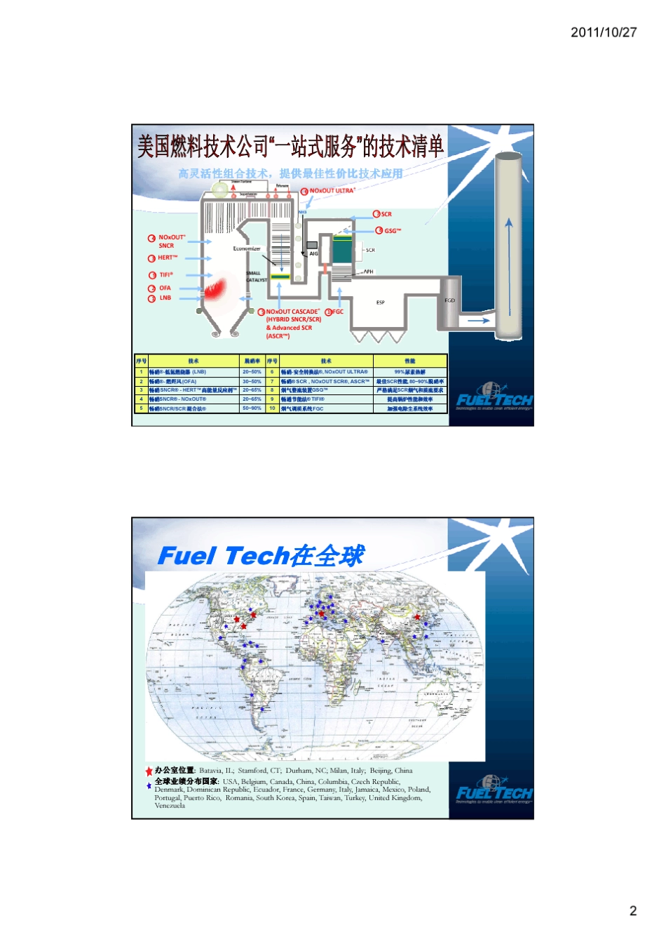 fueltech尿素热解交流资料_第2页