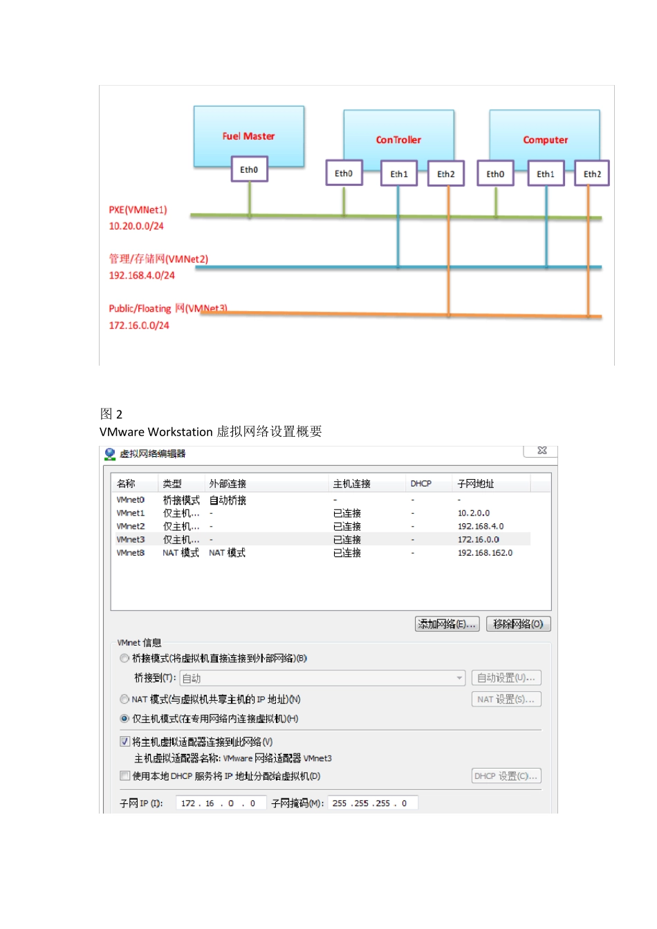 Fuel6.0之OpenStackJuno安装教程_第2页