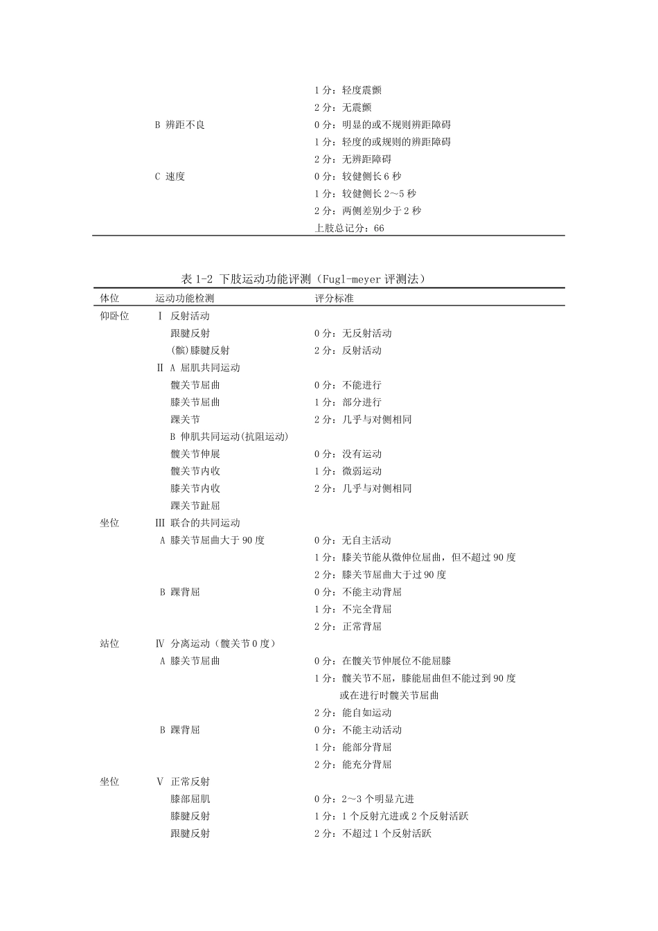 FuglMeyer评测法(FMA)_第3页