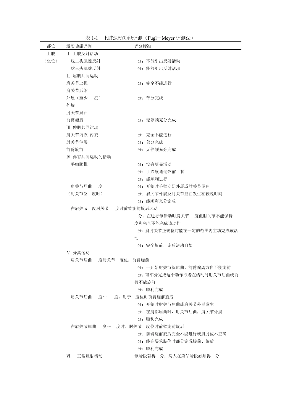 FuglMeyer评测法_第1页