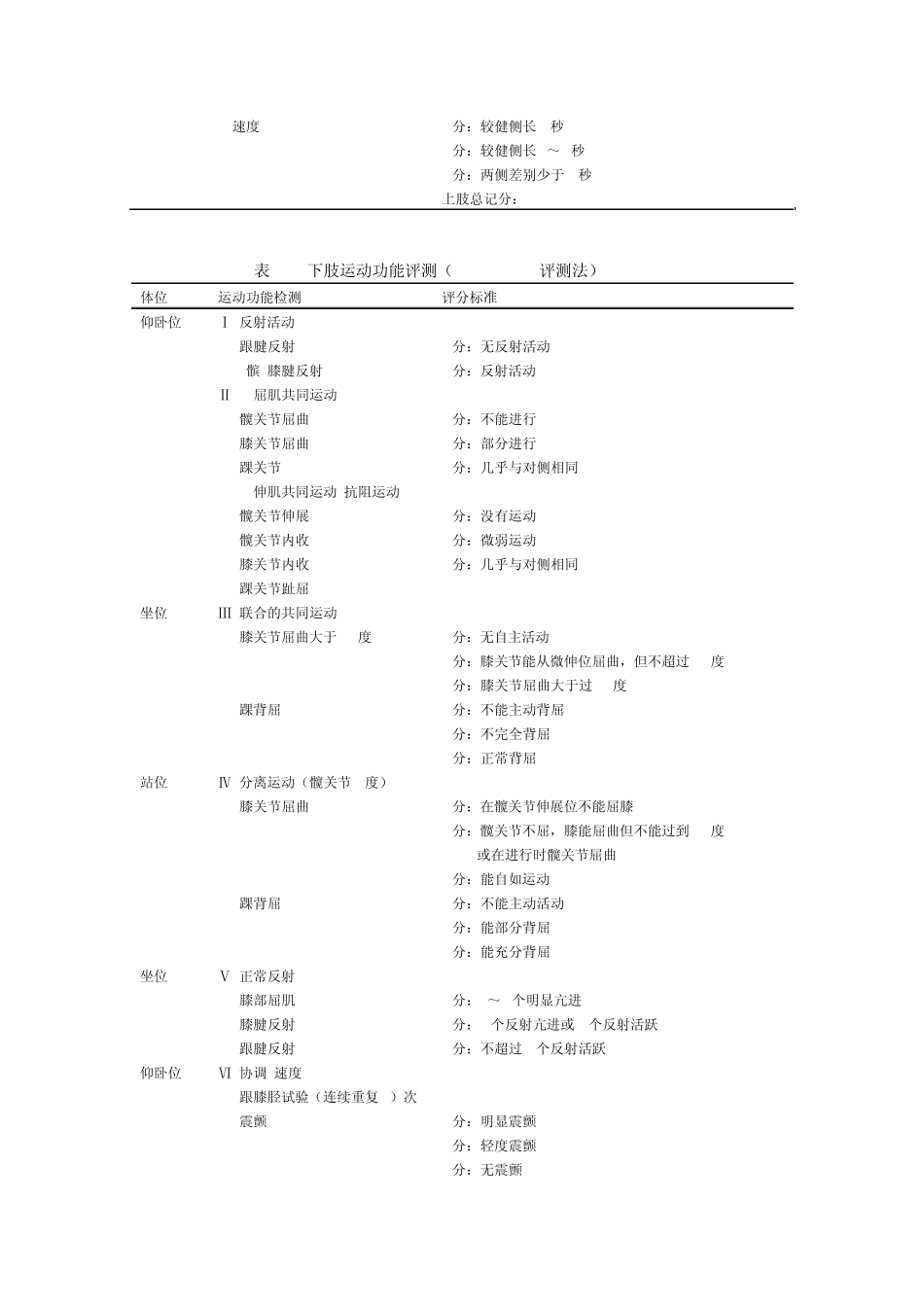 FuglMeyer评测法_第3页