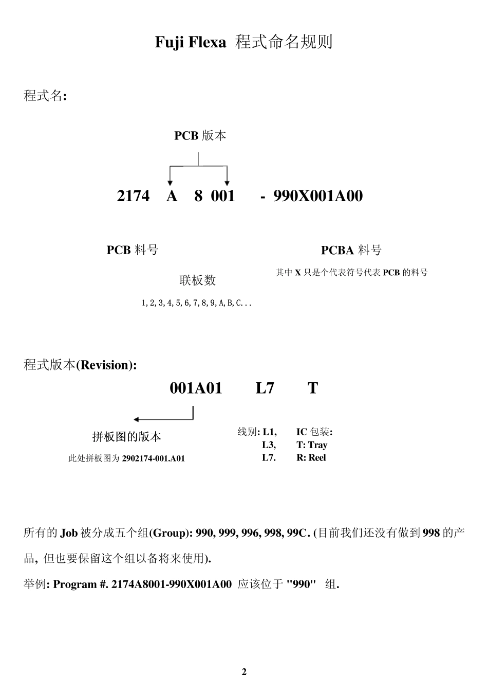 FujiFlexa使用速成_第3页