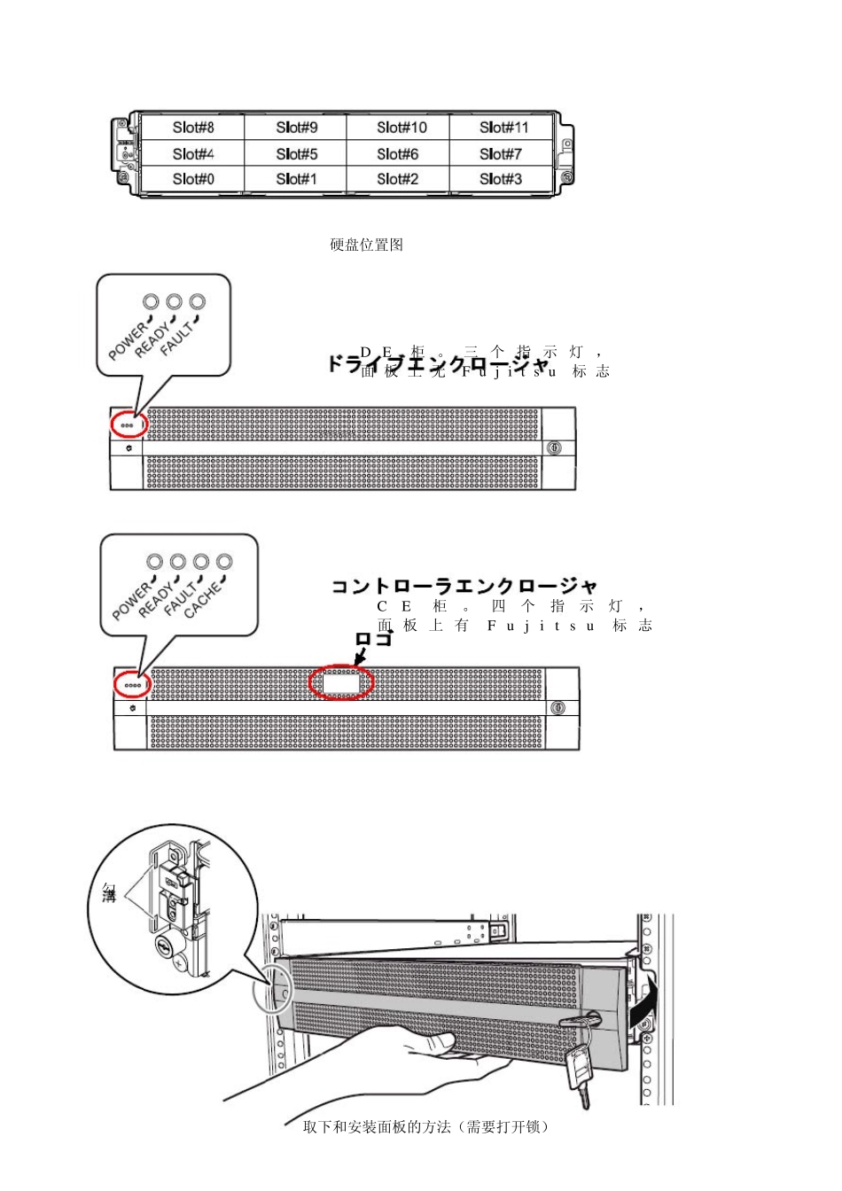FUJITSU磁阵安装配置工程指导手册(E2KM100M200)_第3页