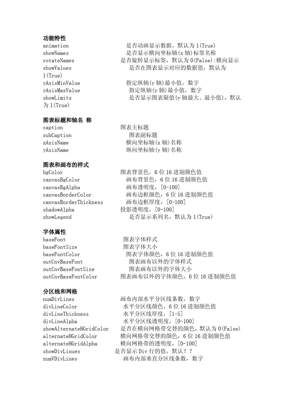 funsionChart参数_第1页