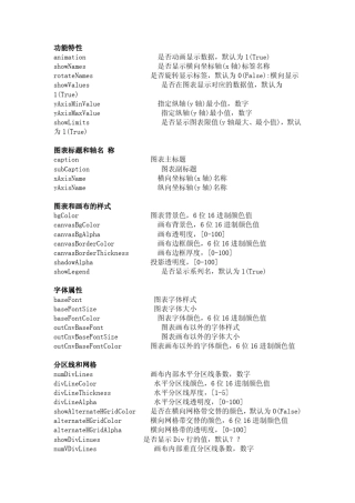 funsionChart参数