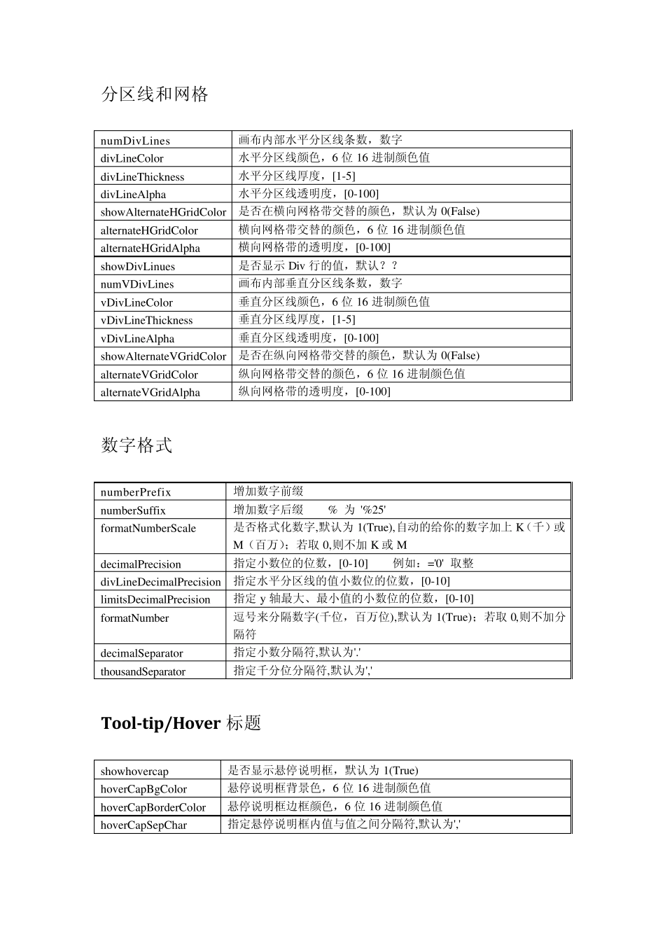 FusionCharts参数及功能特性详解实例_第2页