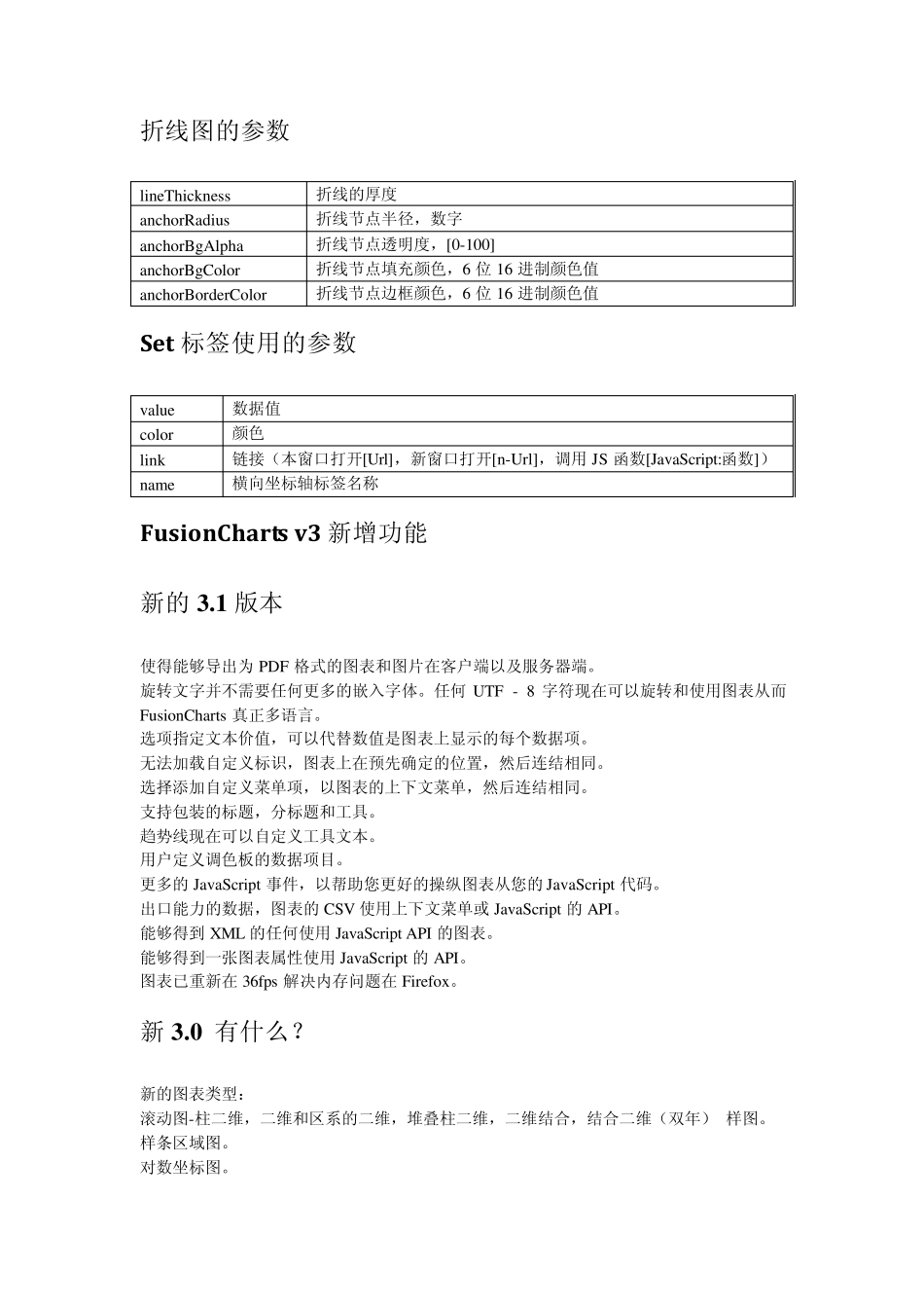 FusionCharts参数及功能特性详解实例_第3页