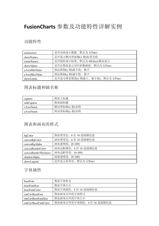 FusionCharts参数及功能特性详解实例