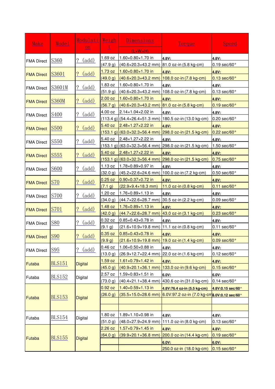FUTABA舵机参数_第1页