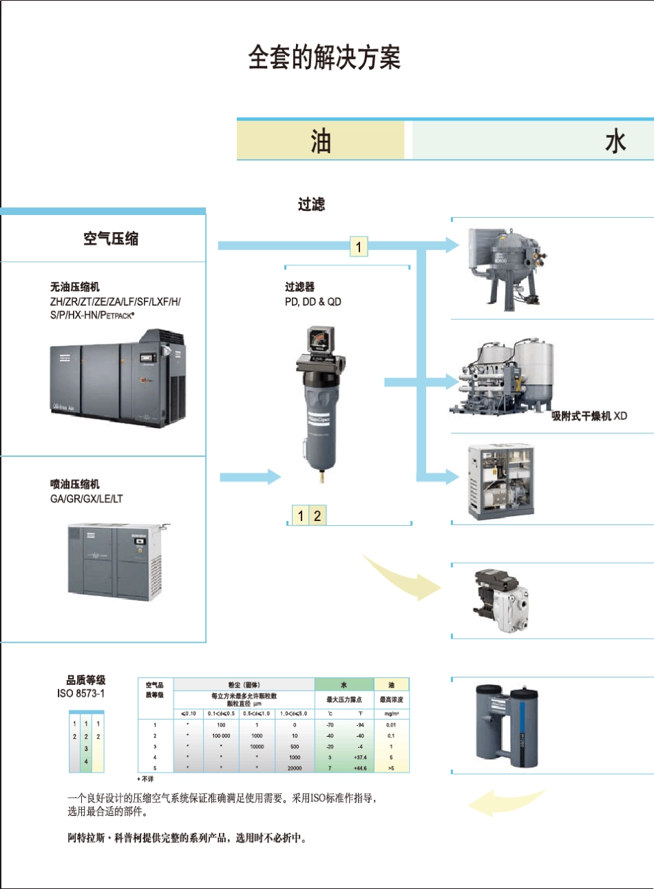 FX16E冷干机_第2页