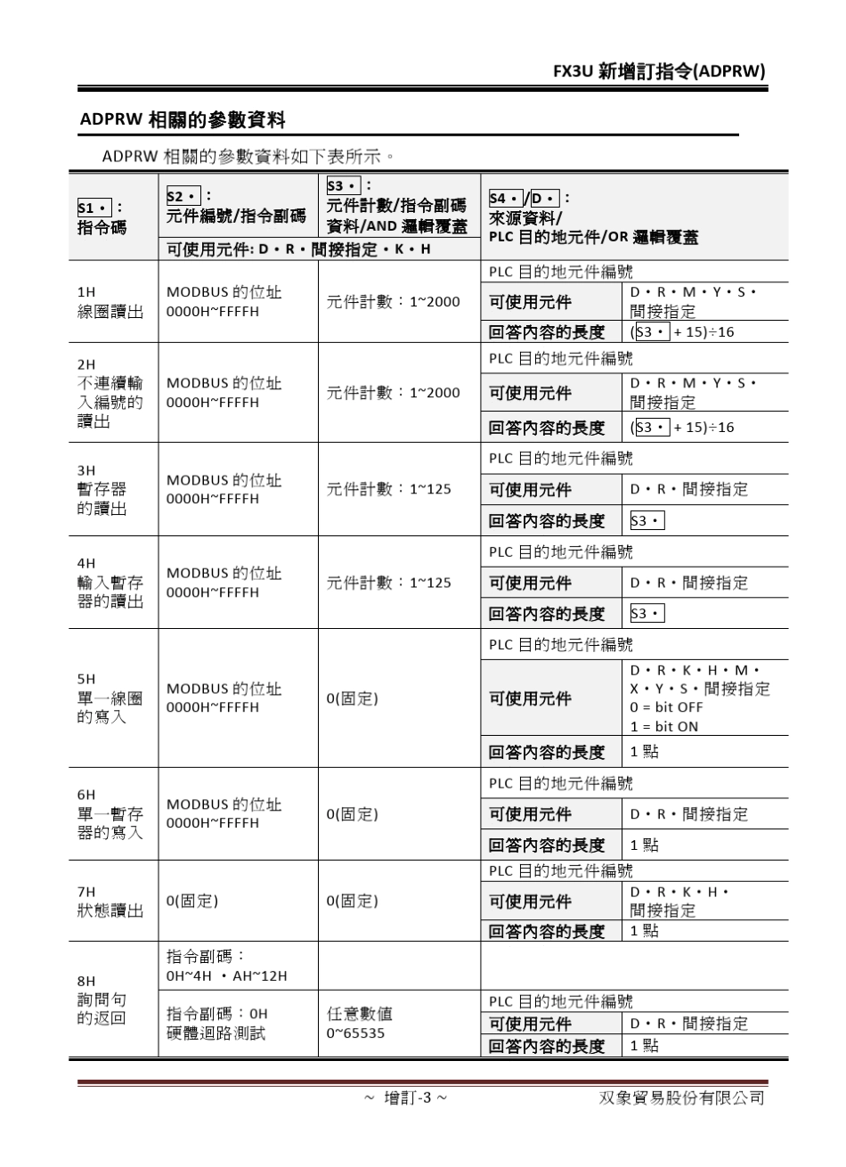 FX3U(FNC276)ADPRW_第3页