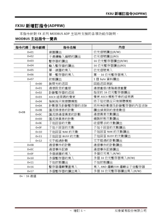 FX3U(FNC276)ADPRW