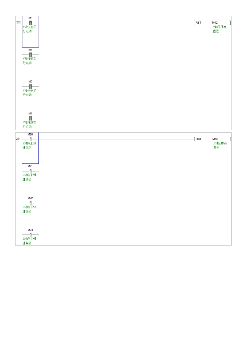 FX3UPLC三轴定位控制实例(有注释)_第3页