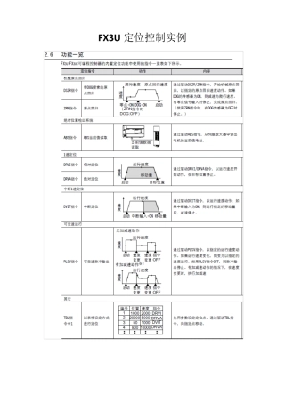 FX3U定位控制实例_很适合三菱工控的程序