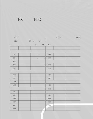 FX系列PLC的基本控制指令