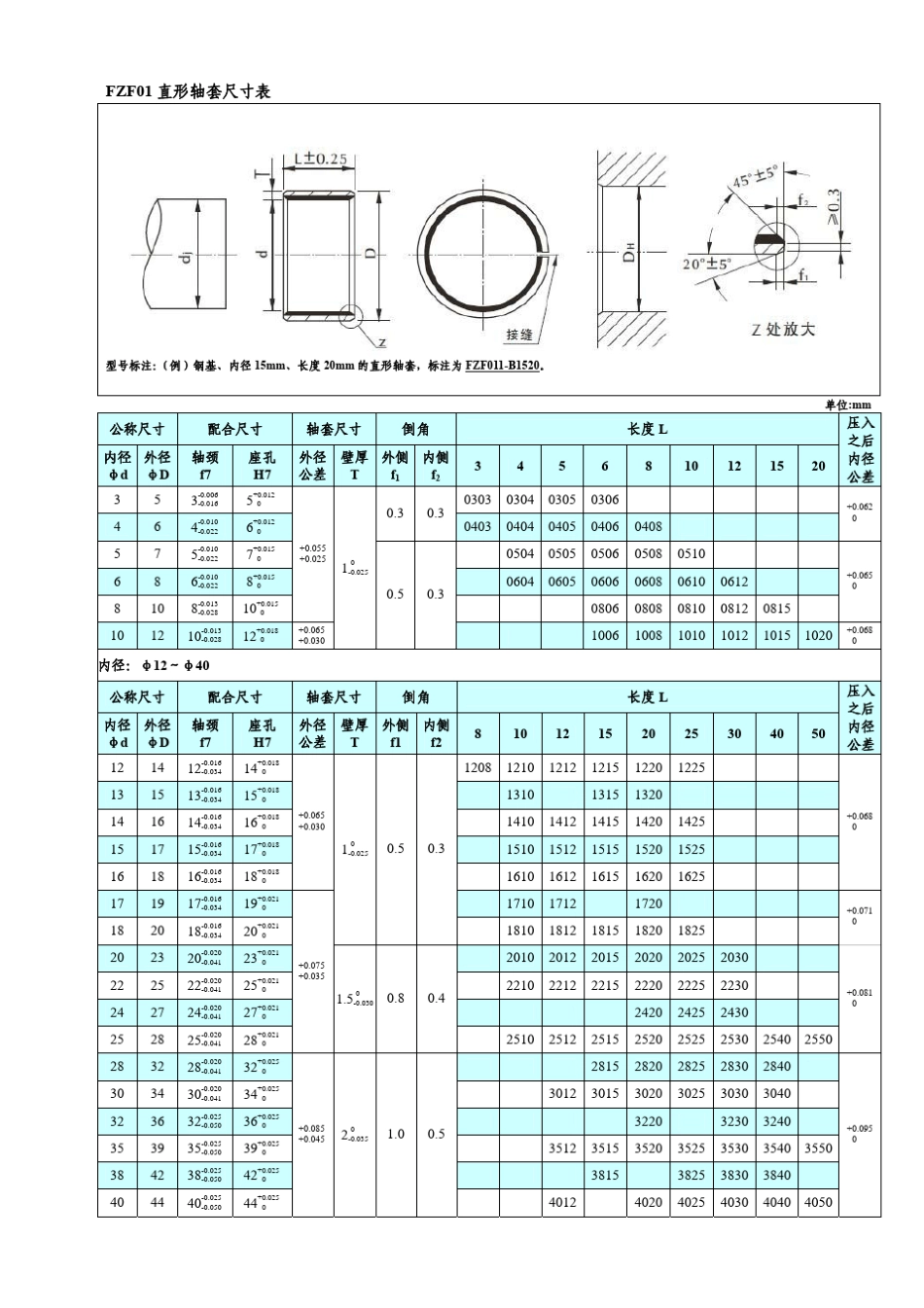 FZF01无油自润滑轴承_第3页