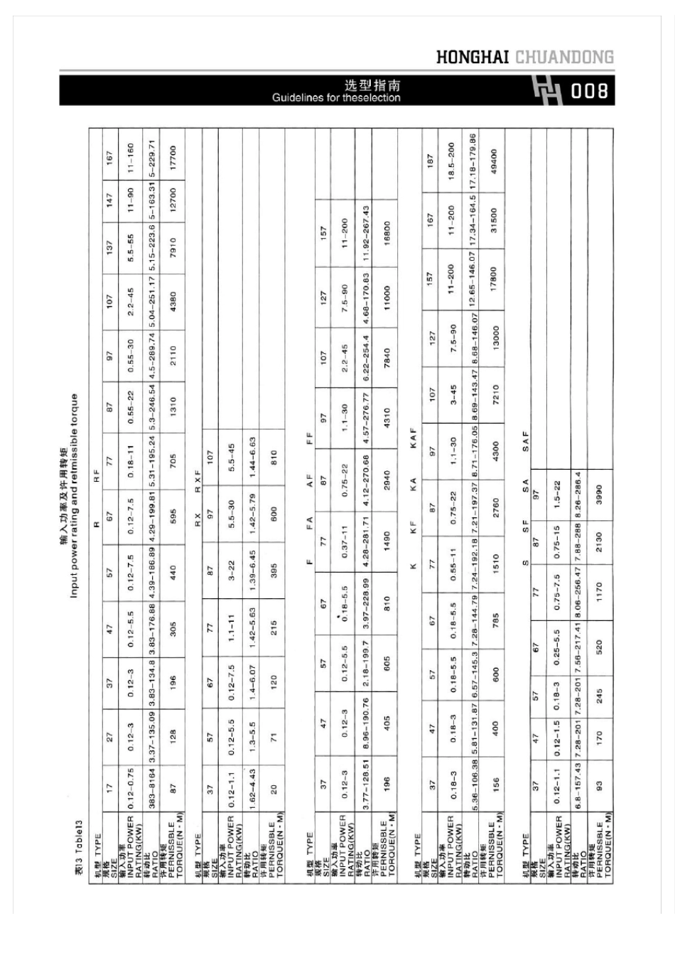 F系列平行轴斜齿轮减速机选型指南安装尺寸参数列表_第3页
