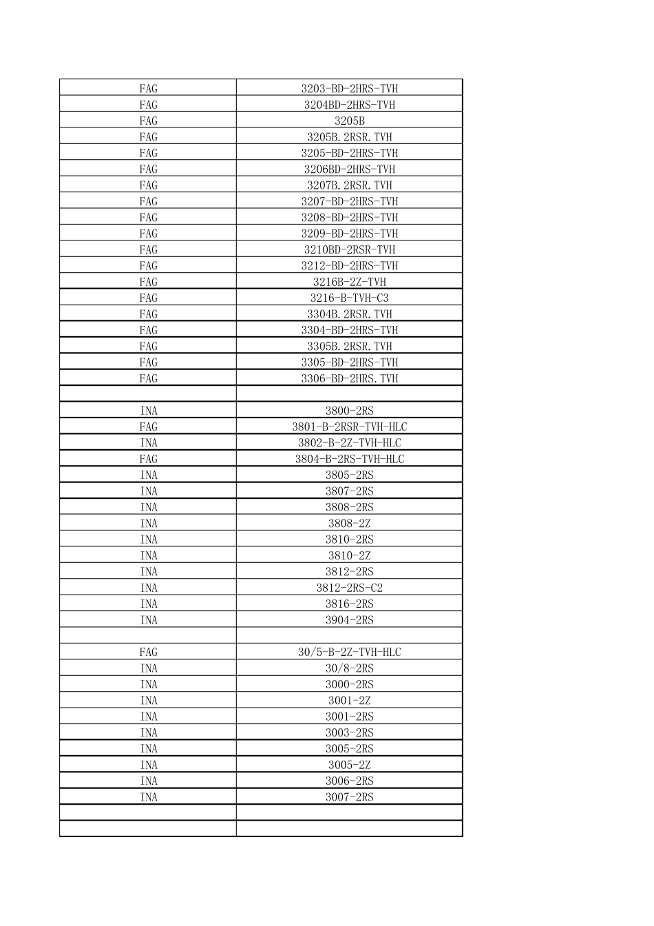 F系列轴承德国INA型号列表_第3页