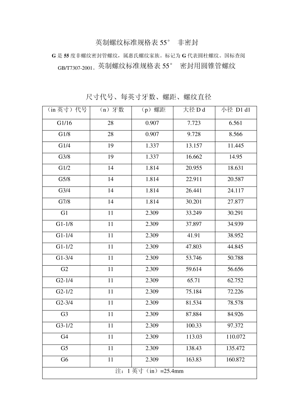 G,BSPT(Rc,ZG)螺距,大小径对照表_第1页