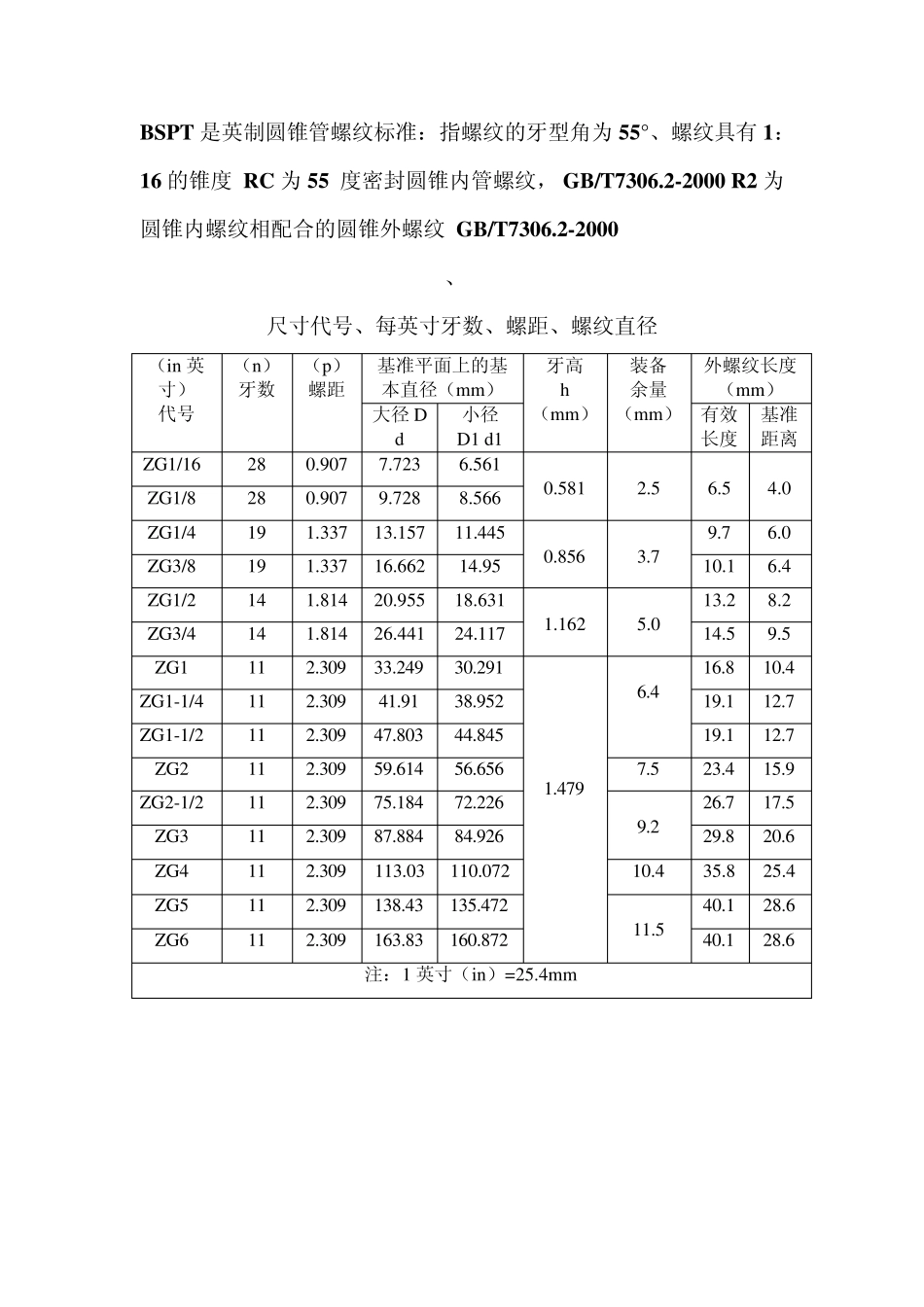 G,BSPT(Rc,ZG)螺距,大小径对照表_第2页