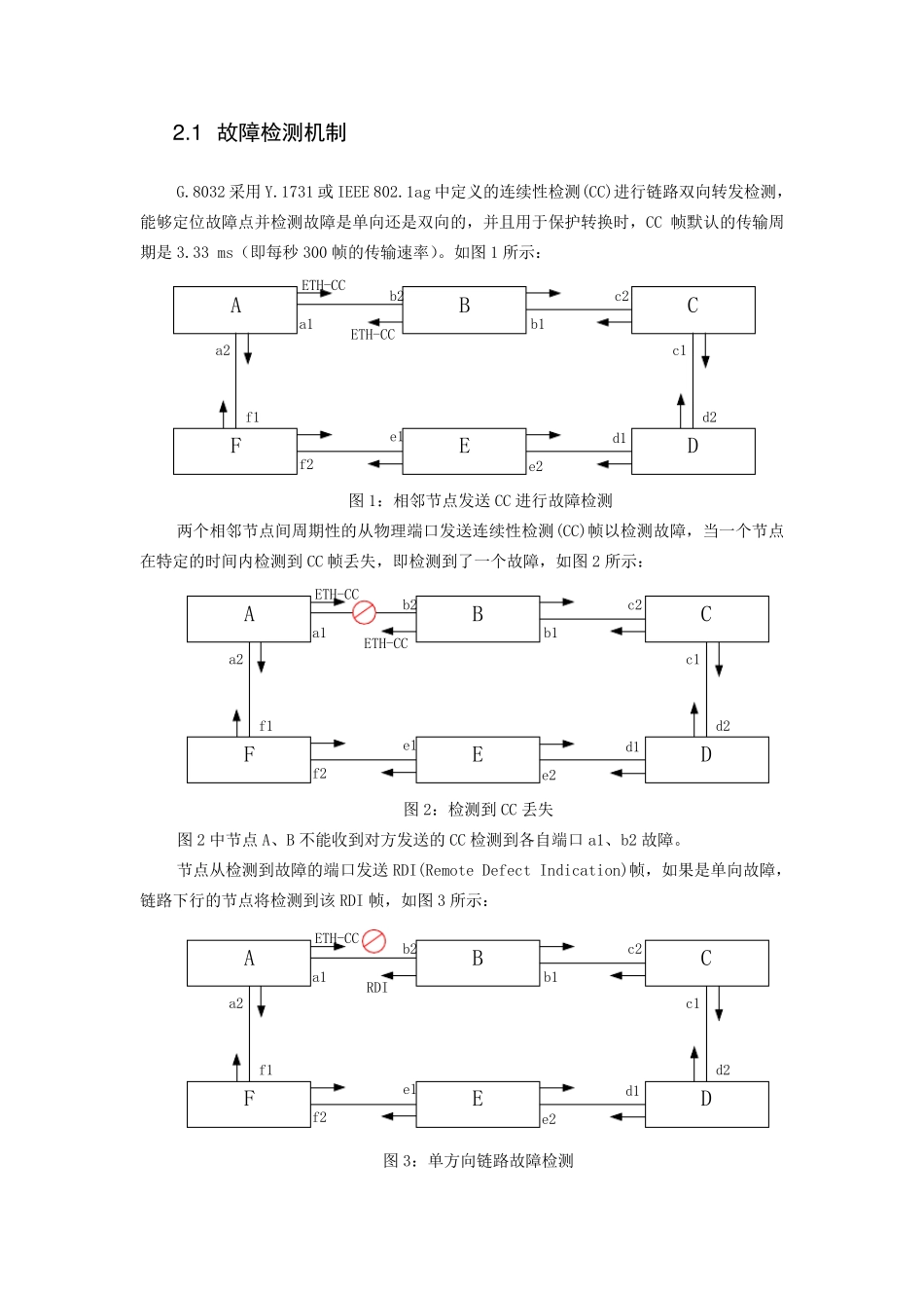 G.8032技术白皮书_第2页