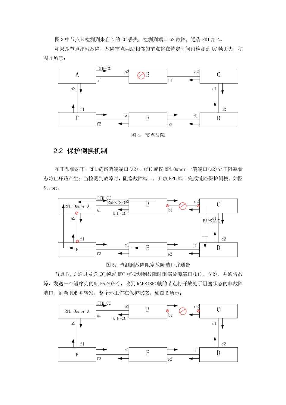 G.8032技术白皮书_第3页