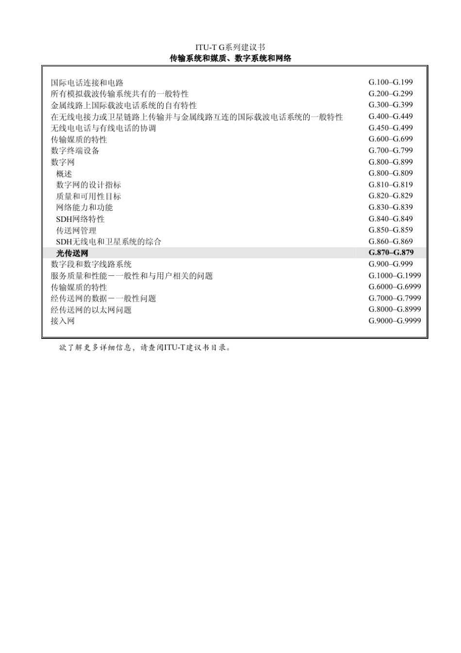G.873.1OTN线性保护_第2页