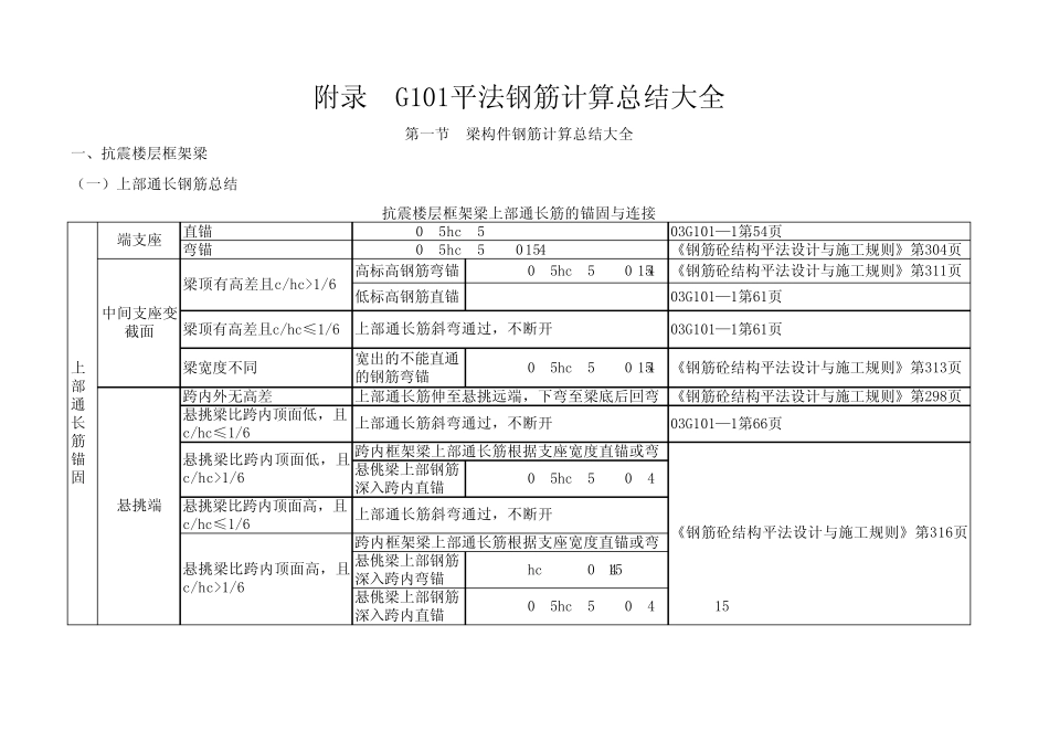 G101钢筋平法计算精讲_第1页