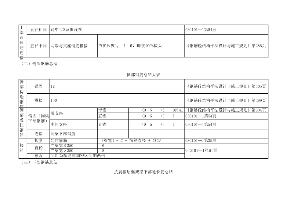 G101钢筋平法计算精讲_第2页