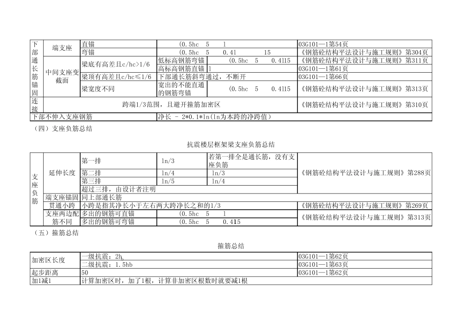 G101钢筋平法计算精讲_第3页