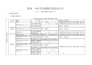G101钢筋平法计算精讲