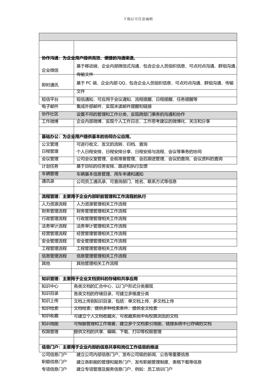 泛微OA项目汇报方案_第3页