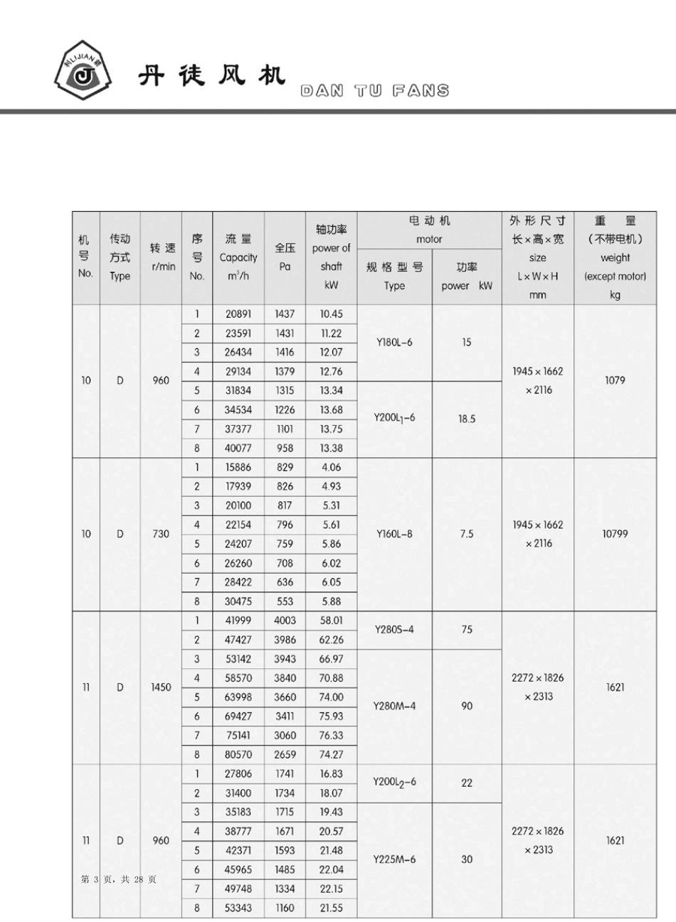 G47311Y47311系列离心风机_第3页
