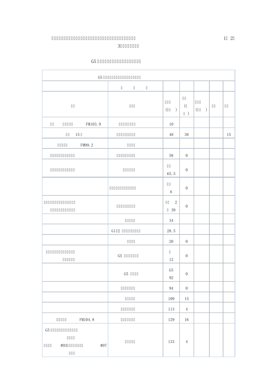 G5京昆高速河北段(涿州～井陉)详细路书_第2页