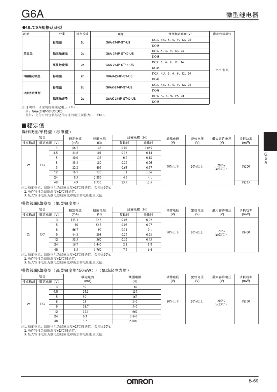 G6A(高耐压FCC规格标准)_第2页