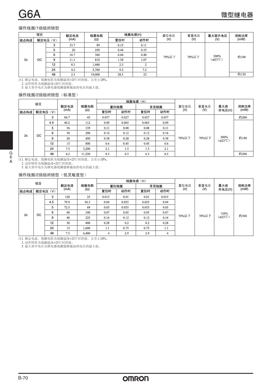G6A(高耐压FCC规格标准)_第3页