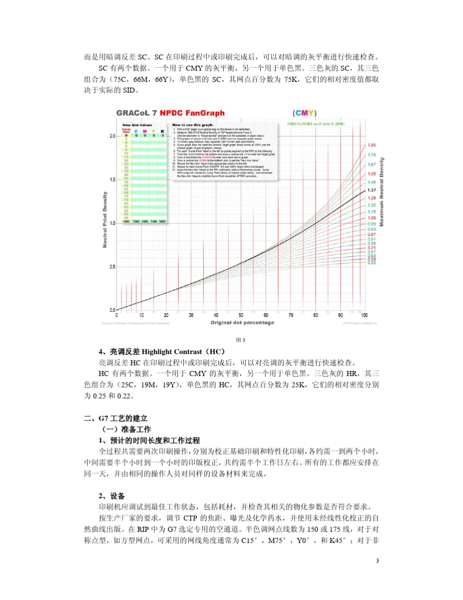 G7工艺的实用介绍_第3页
