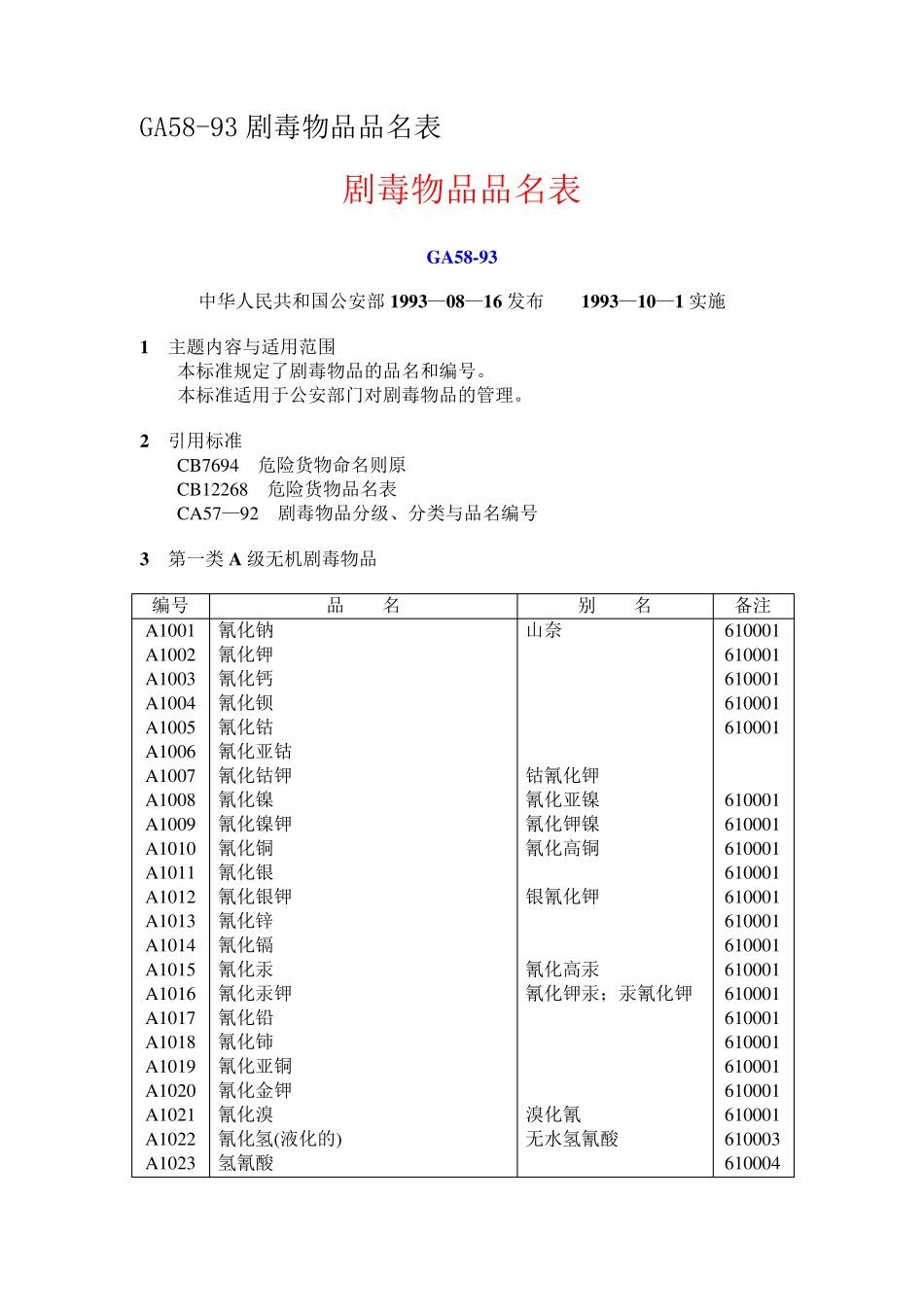 GA5893剧毒物品品名表_第1页