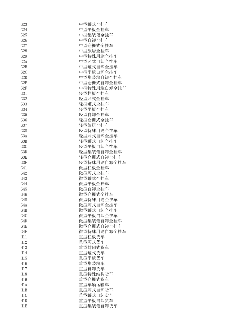GA8022019道路交通管理机动车类型对应编码_第3页