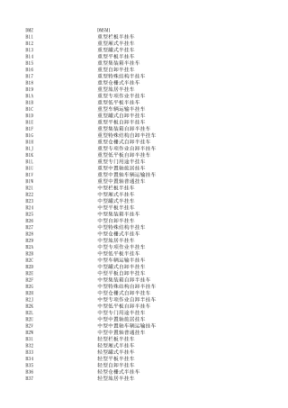 GA8022019道路交通管理机动车类型对应编码