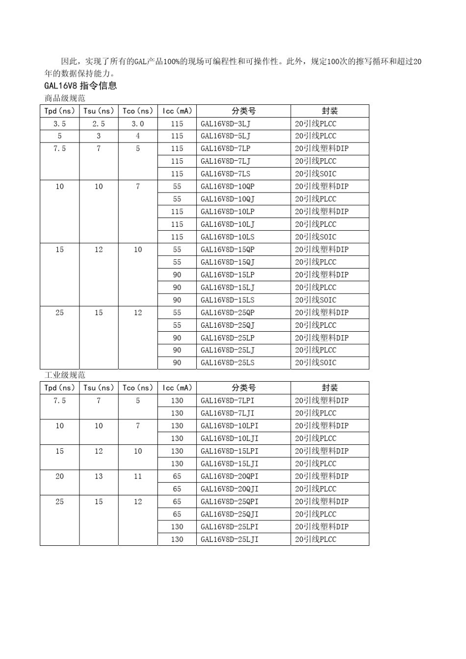 gal16v8_第2页