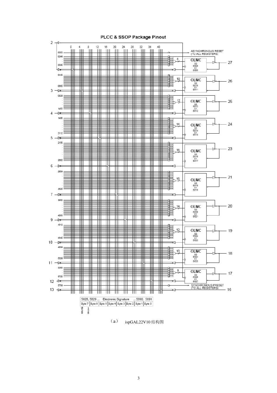 GAL实验指导g_第3页