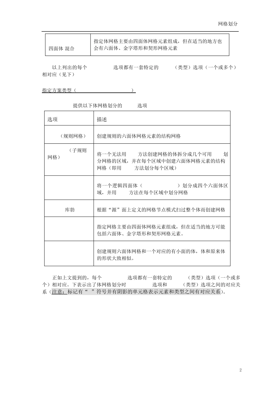 Gambit网格划分(体)_第3页