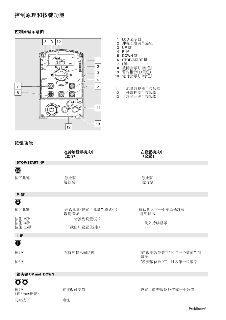 gammaL泵中文操作手册_第2页