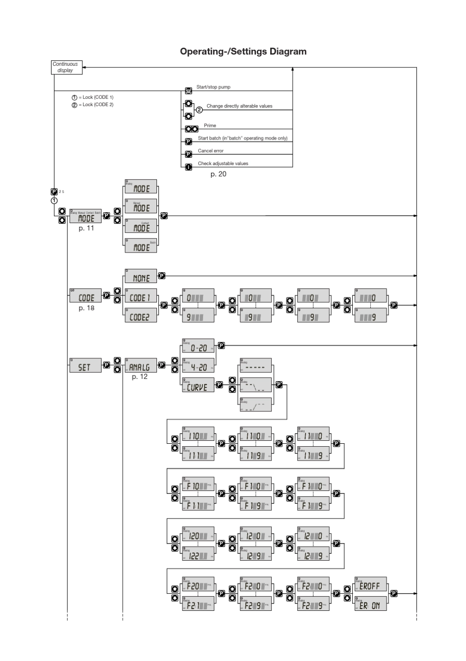 gammaL泵中文操作手册_第3页