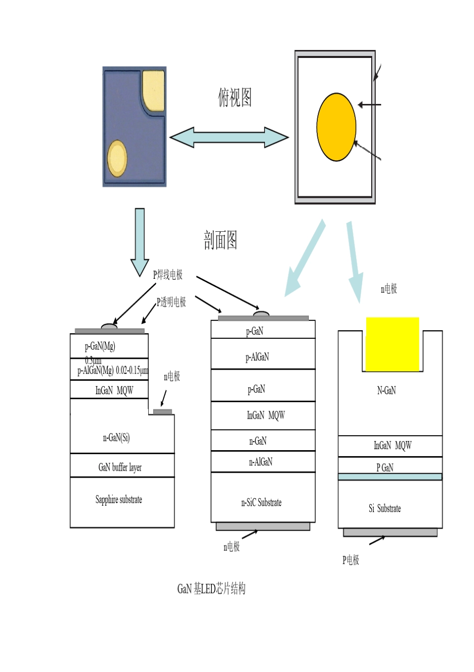 GaNLED芯片制造工艺流程简介_第3页